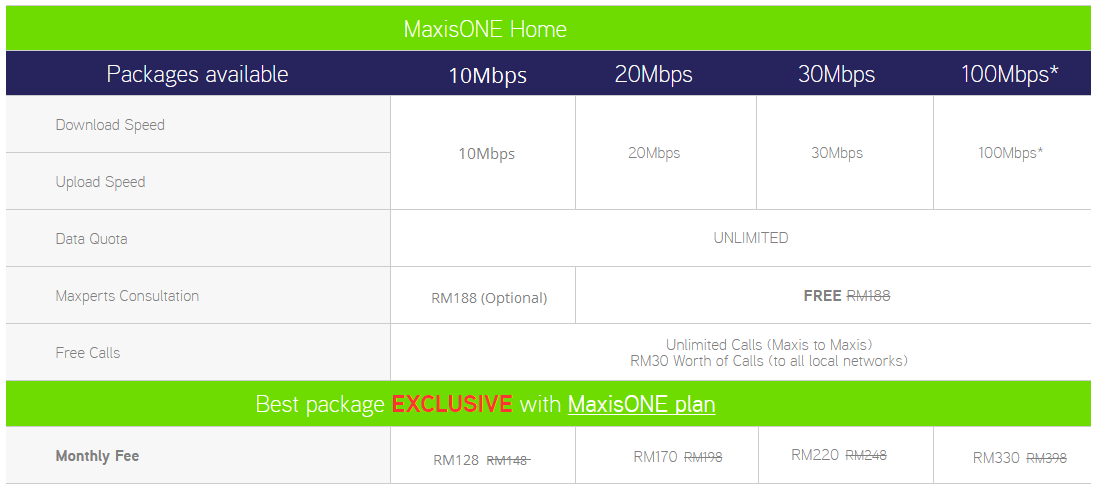 Maxisone Home Internet Plans Maxis Malaysia